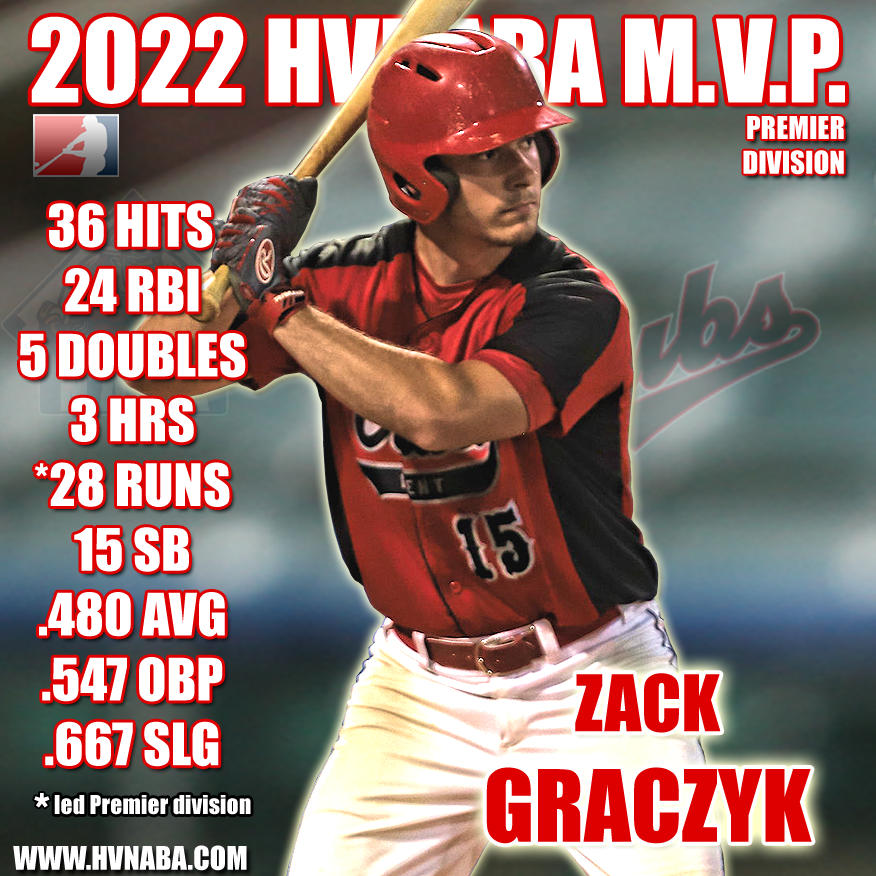 2022 Hudson Valley Premier MVP 2