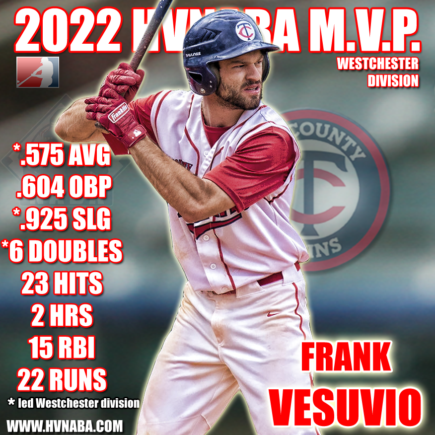 2022 Westchester Premier Co-MVP 2