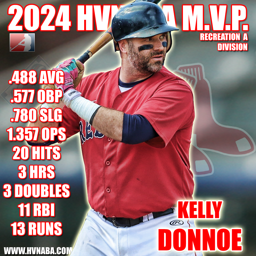 2024 Hudson Valley Rec A MVP