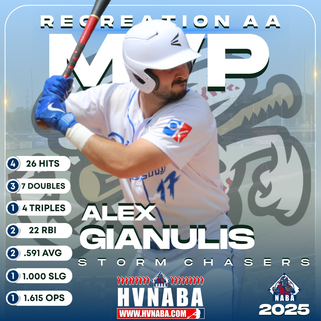 2025 Hudson Valley Rec AA MVP