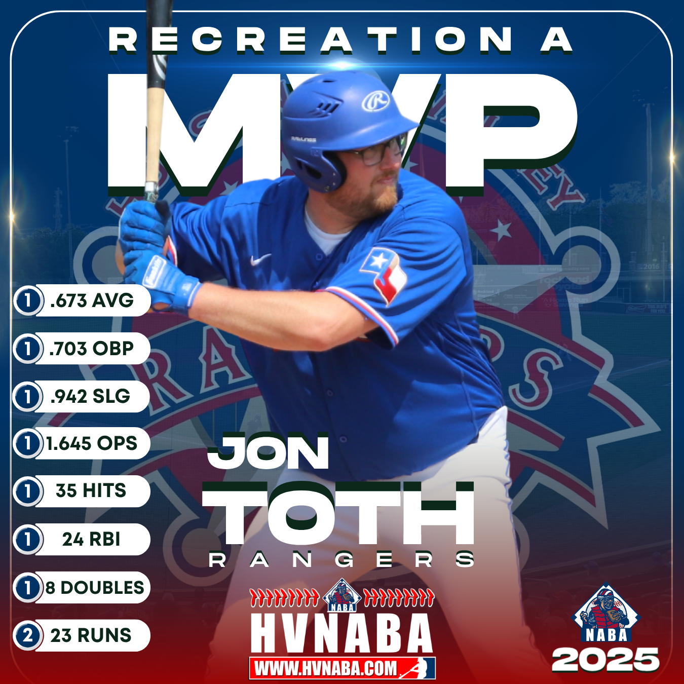 2025 Hudson Valley Rec A MVP