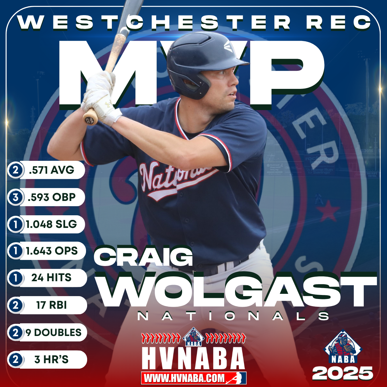 2025 Westchester Rec MVP